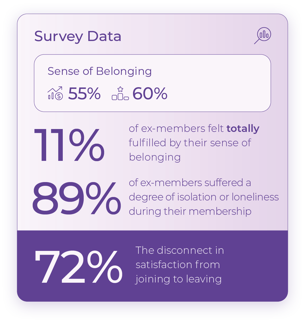 012-Confessions - Ex Member Survey