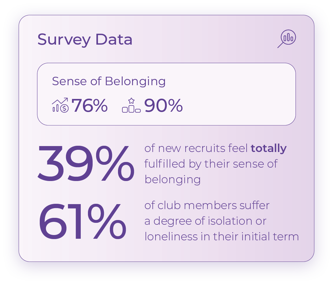 012-Confessions - New Member Survey