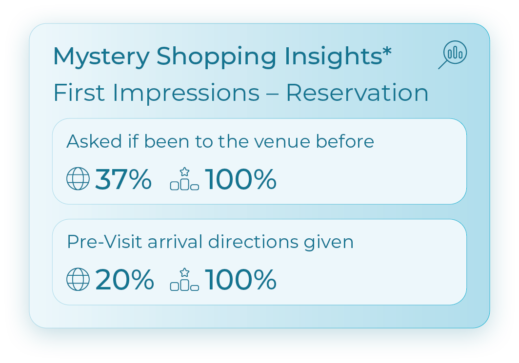 026-Brad Gould - Mystery Shopping - First Impressions - Reservation