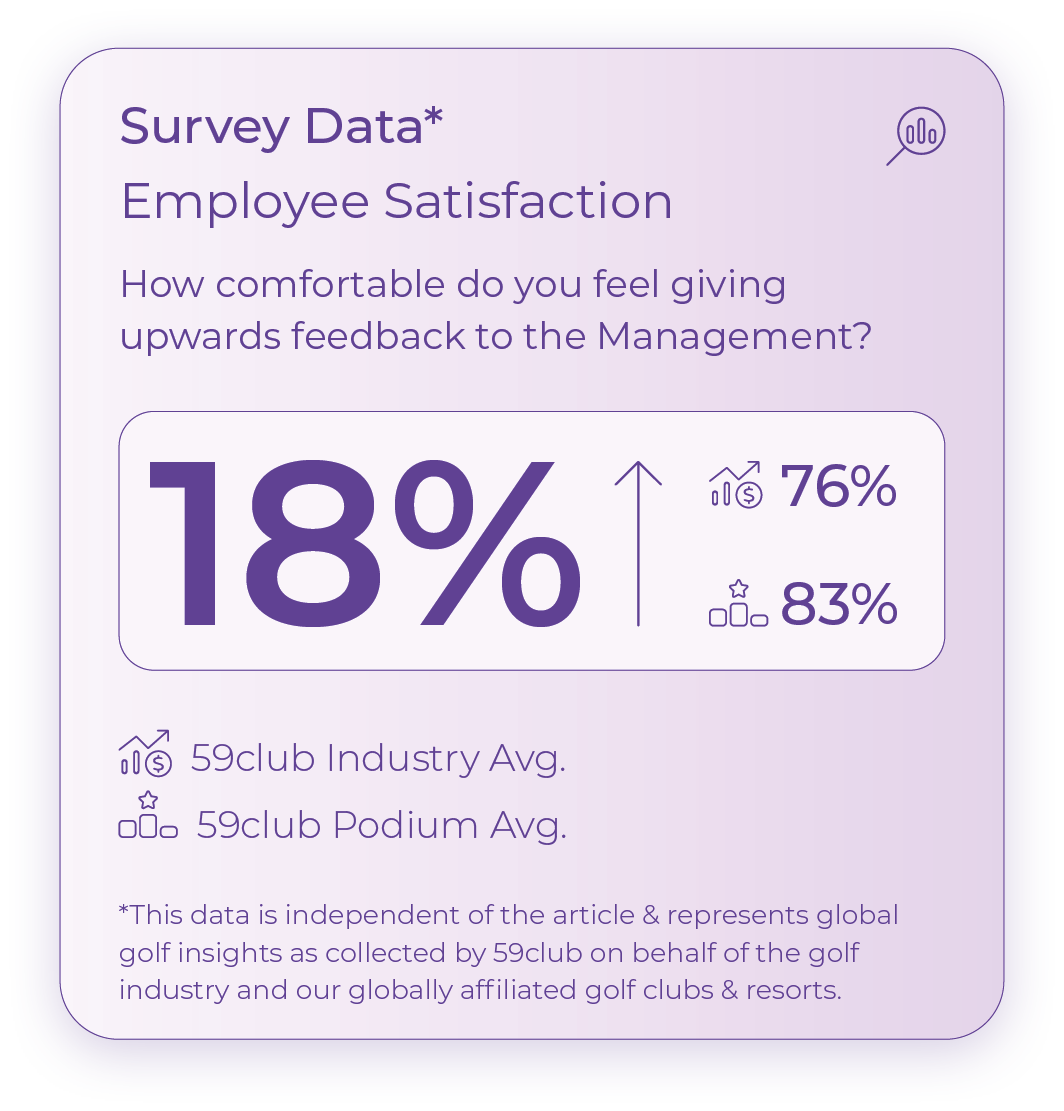 036-Andy Siddall - Employee Satisfaction Survey Data