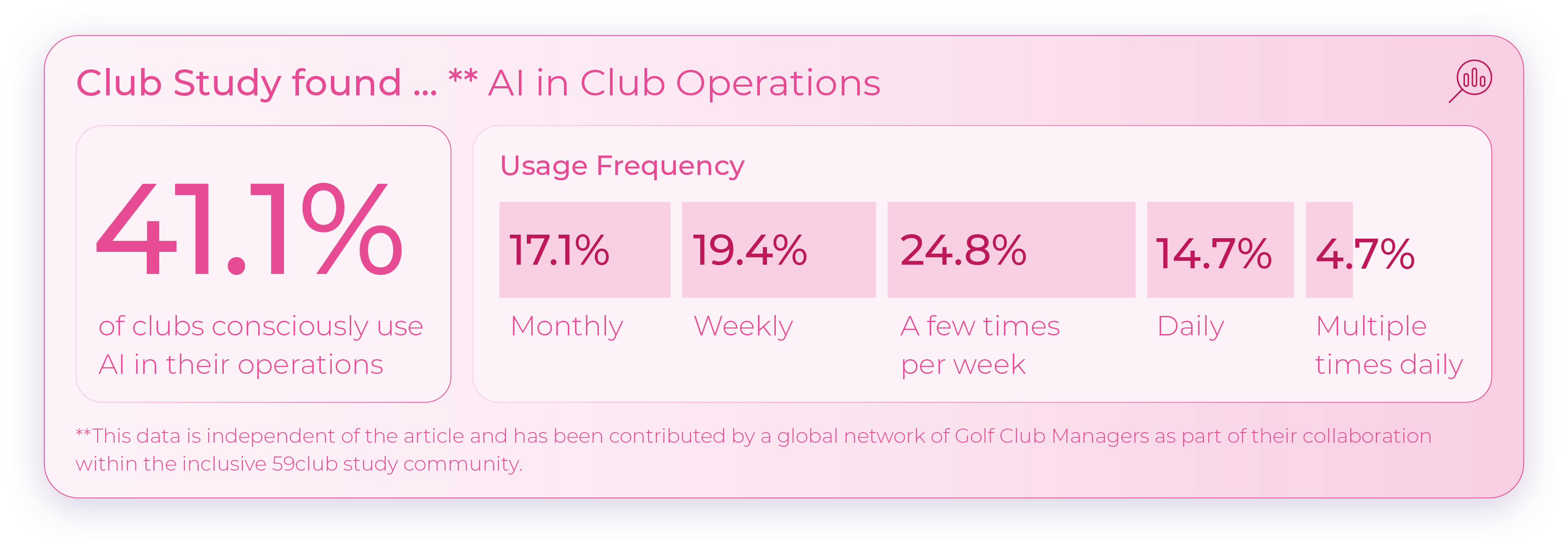 Club Study Data_AI in Club Operations