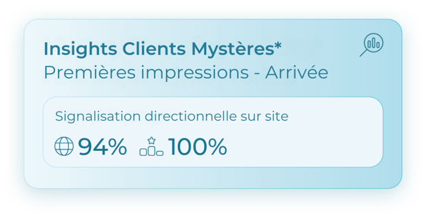 Données recueillies concernant les premières impressions lors de l'arrivée sur site