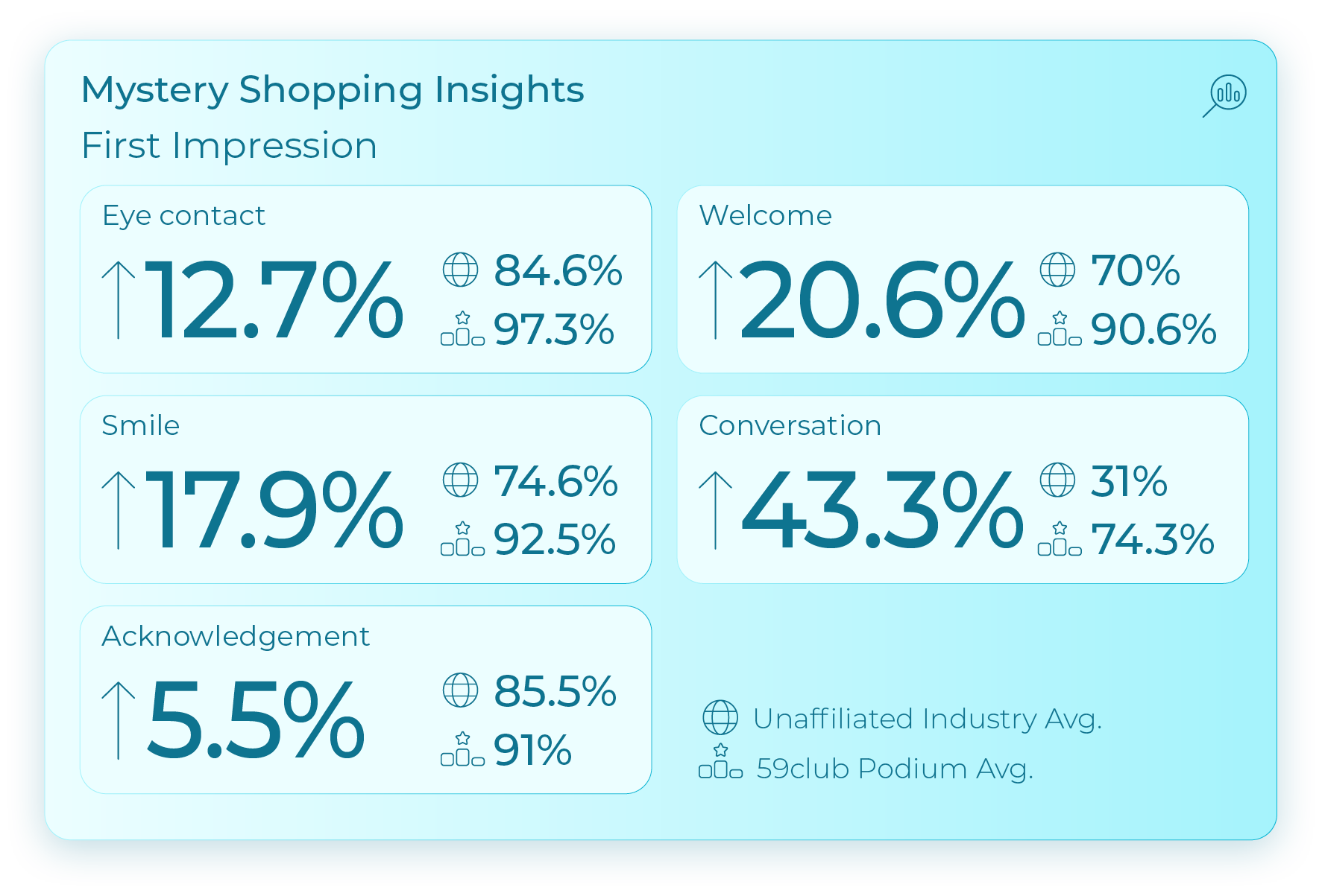 Mystery Shopping Data Block 1