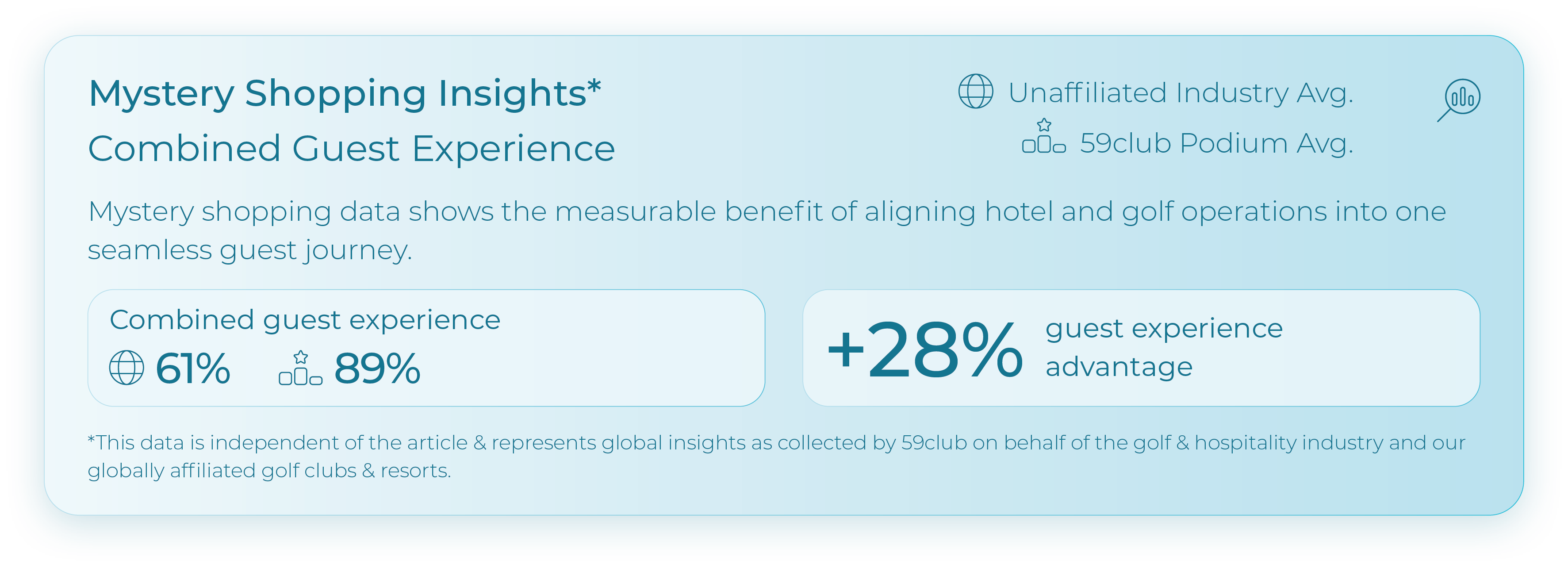 Mystery Shopping Data_Combined Guest Experience