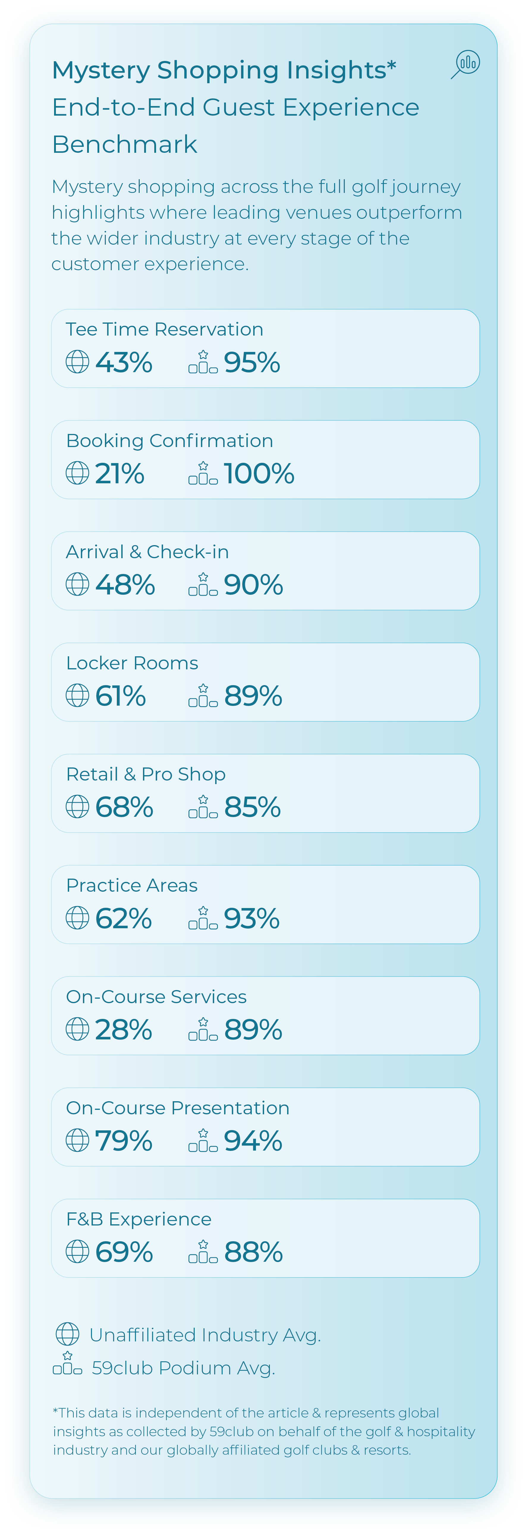 Mystery Shopping Data_End to End Guest Experience Benchmark