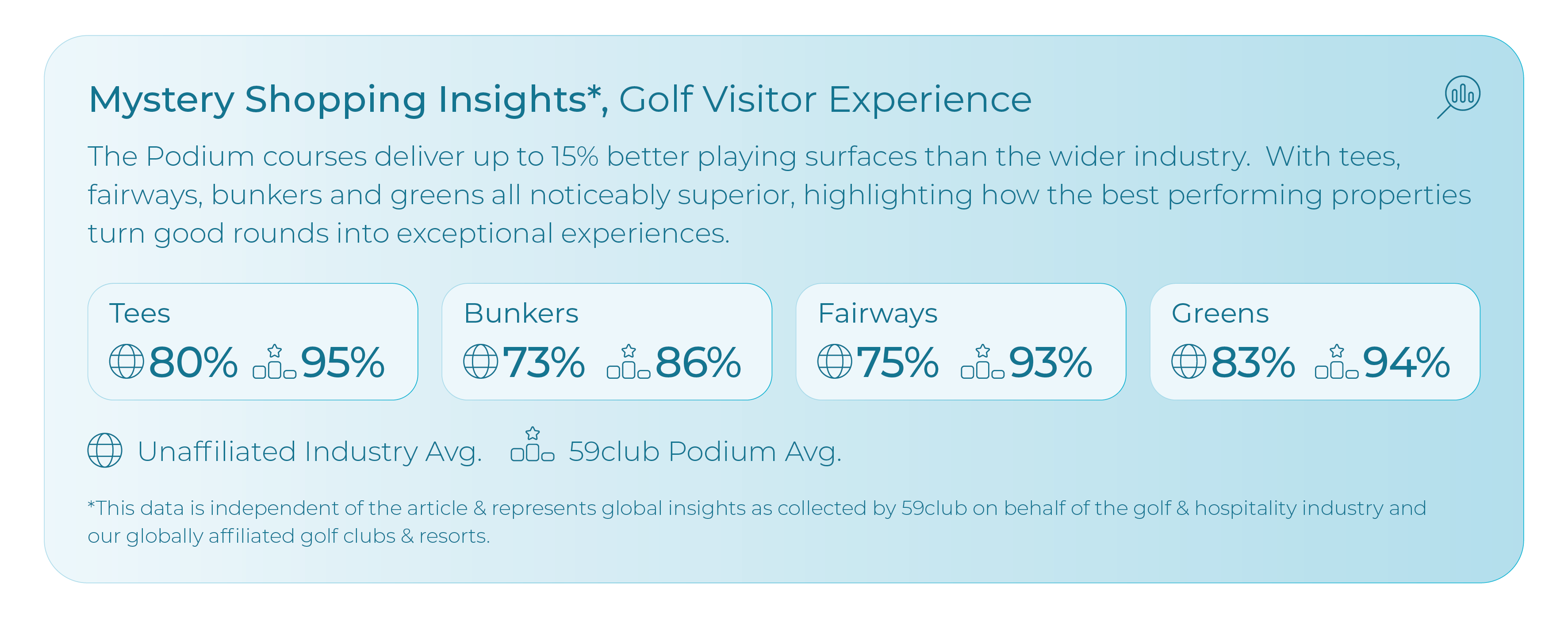 Mystery Shopping Data_Golf Visitor Experience