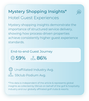 Mystery Shopping Data_Hotel Guest Experiences