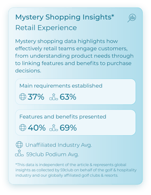 Mystery Shopping Data_Retail Insights