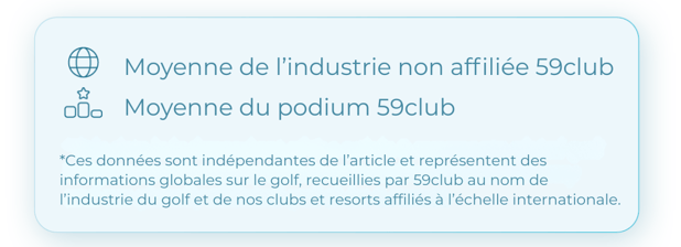 Explications des symboles