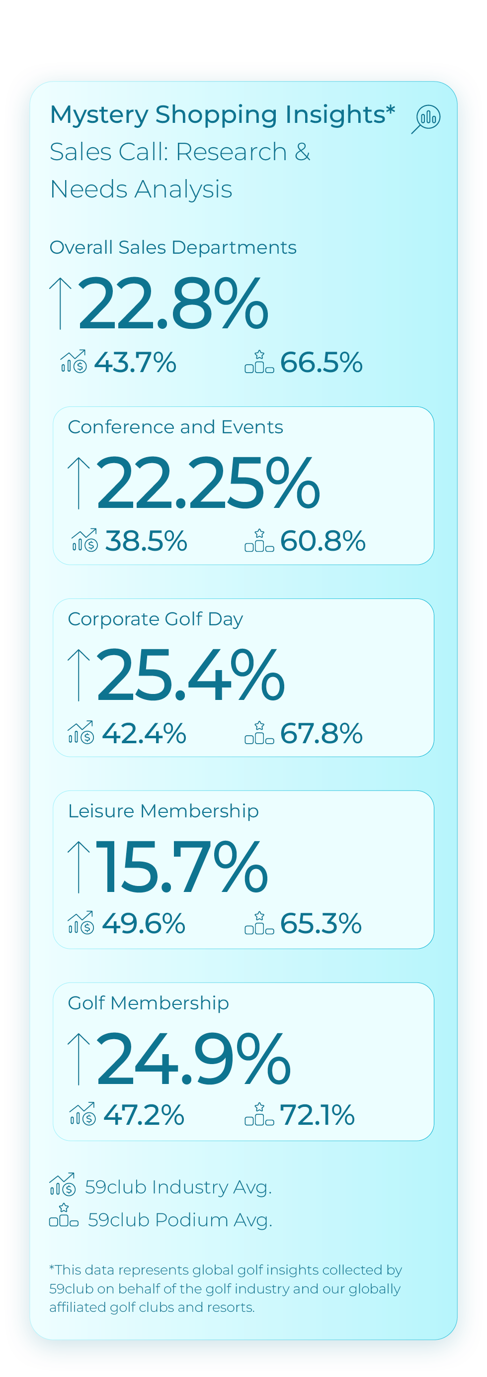 Mystery Shopping Insights
