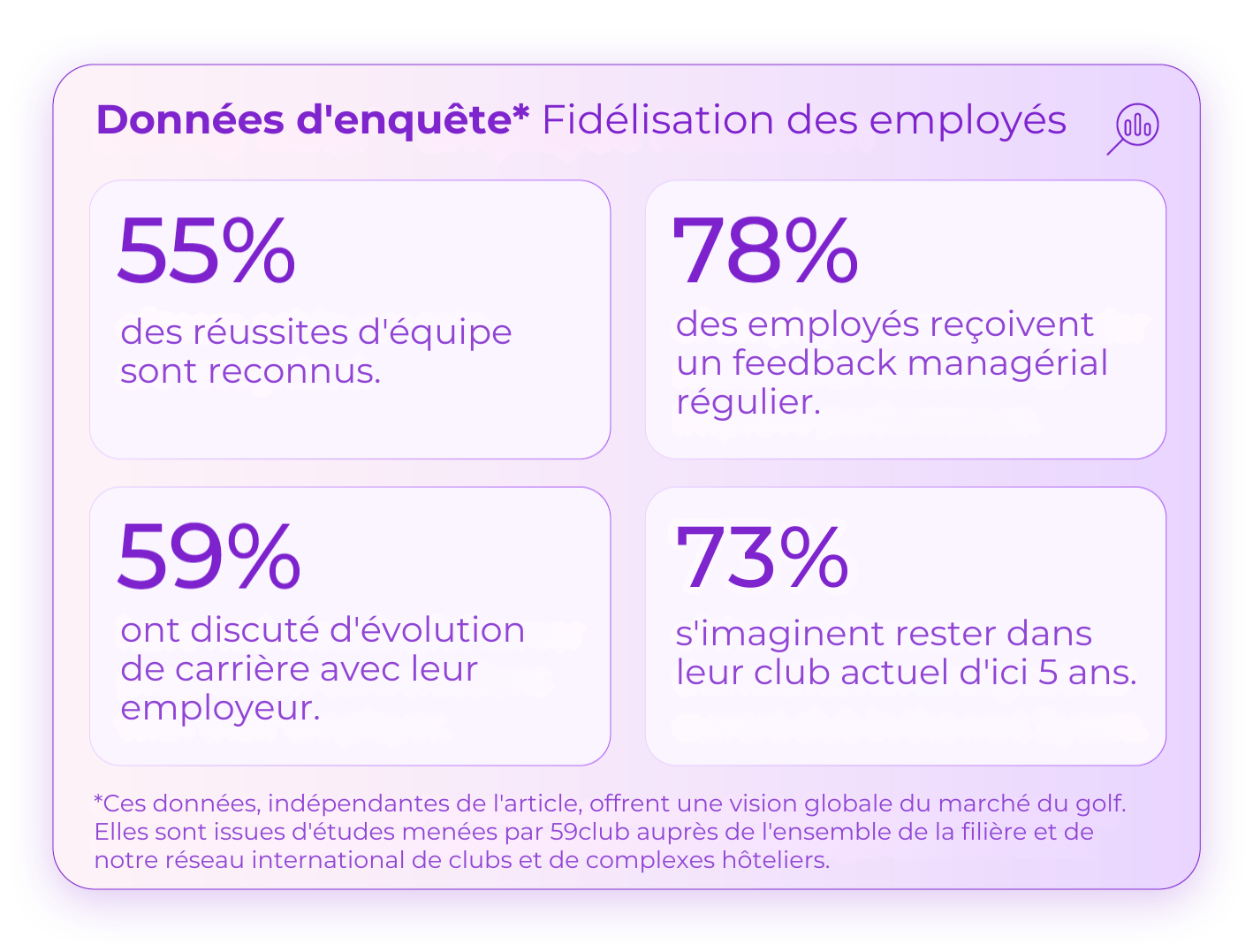 Survey Data Employee Retention