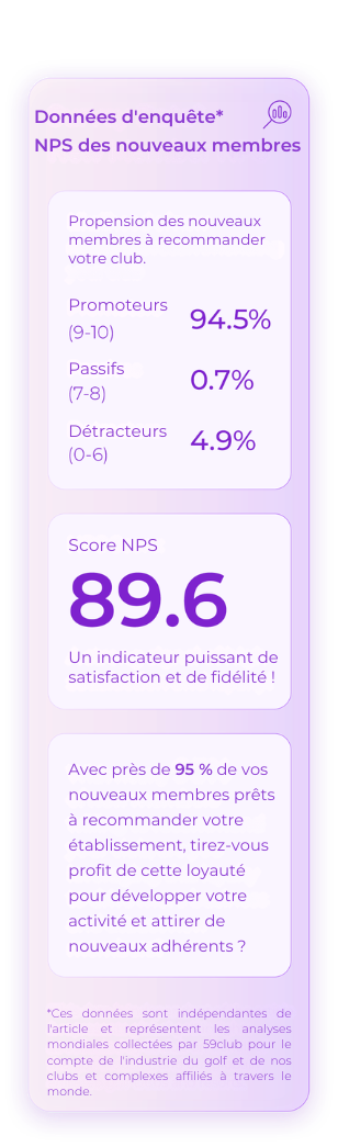 Survey Data New Member NPS (1)