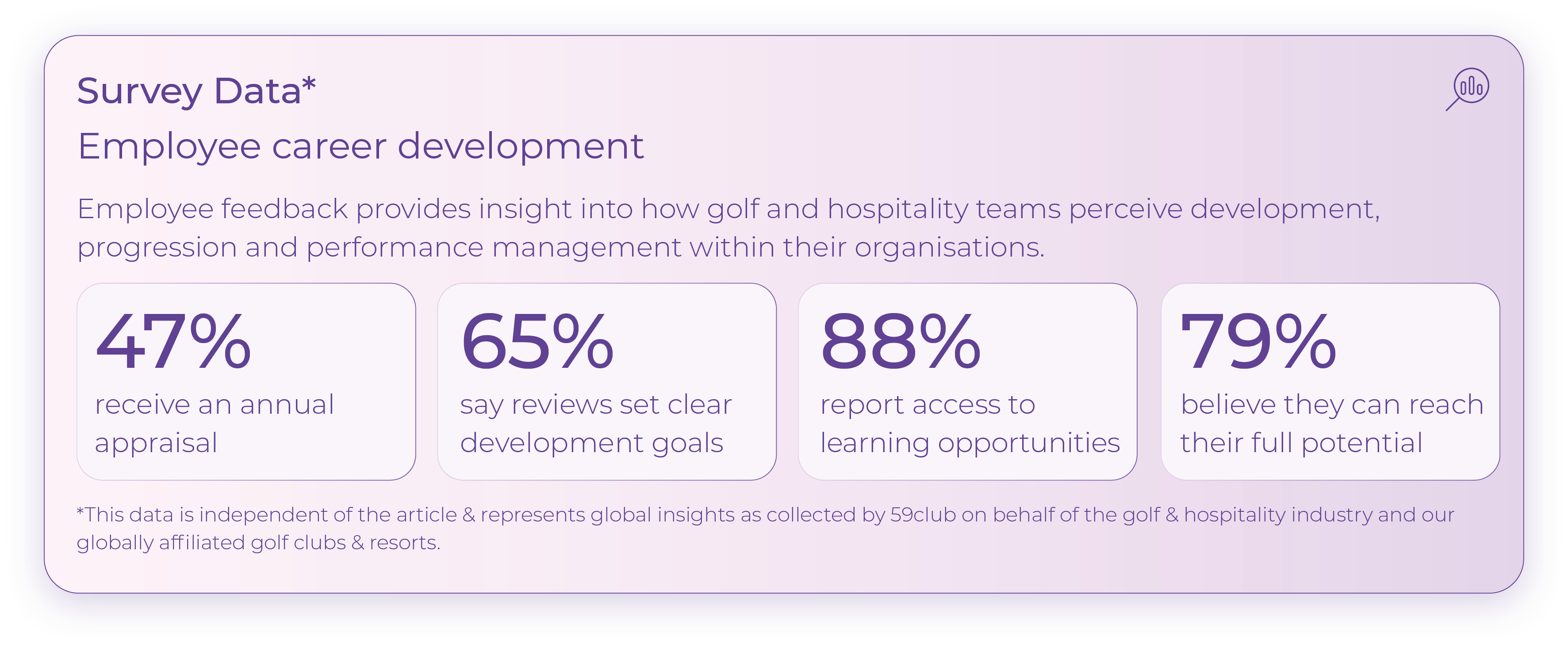 Survey Data_Employee Career