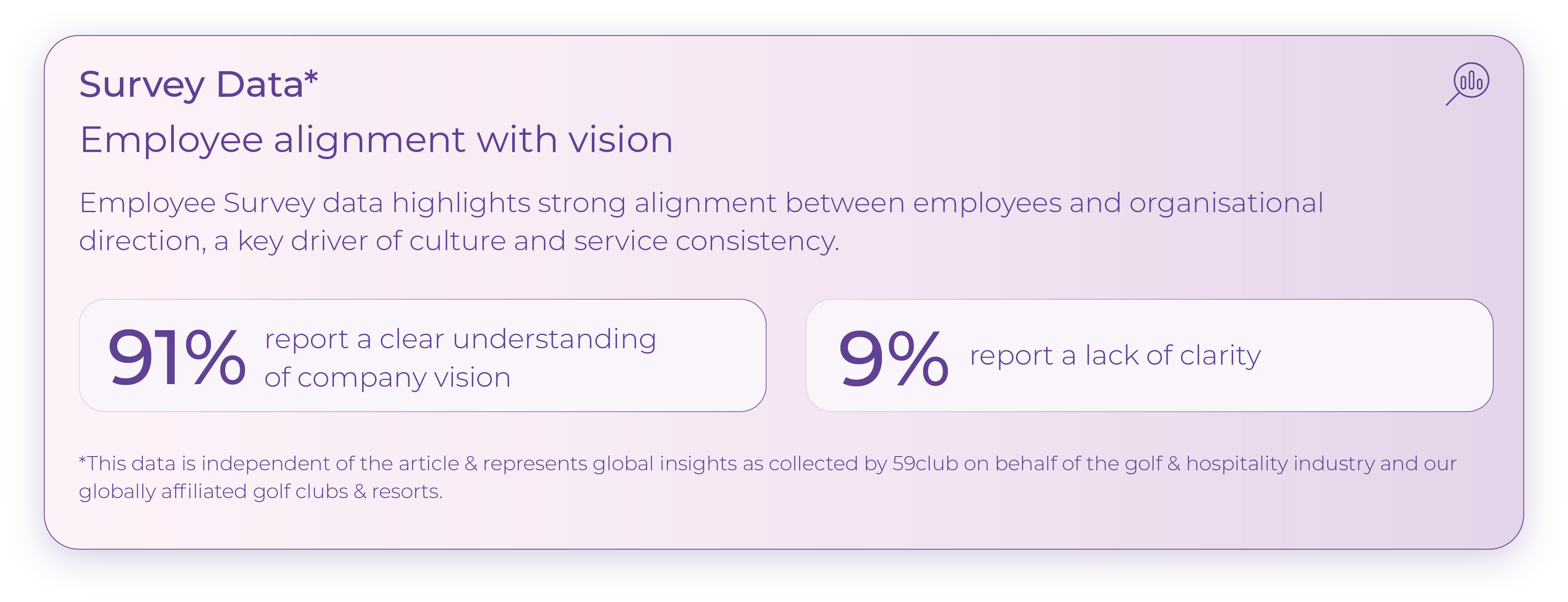 Survey Data_Employee Vision