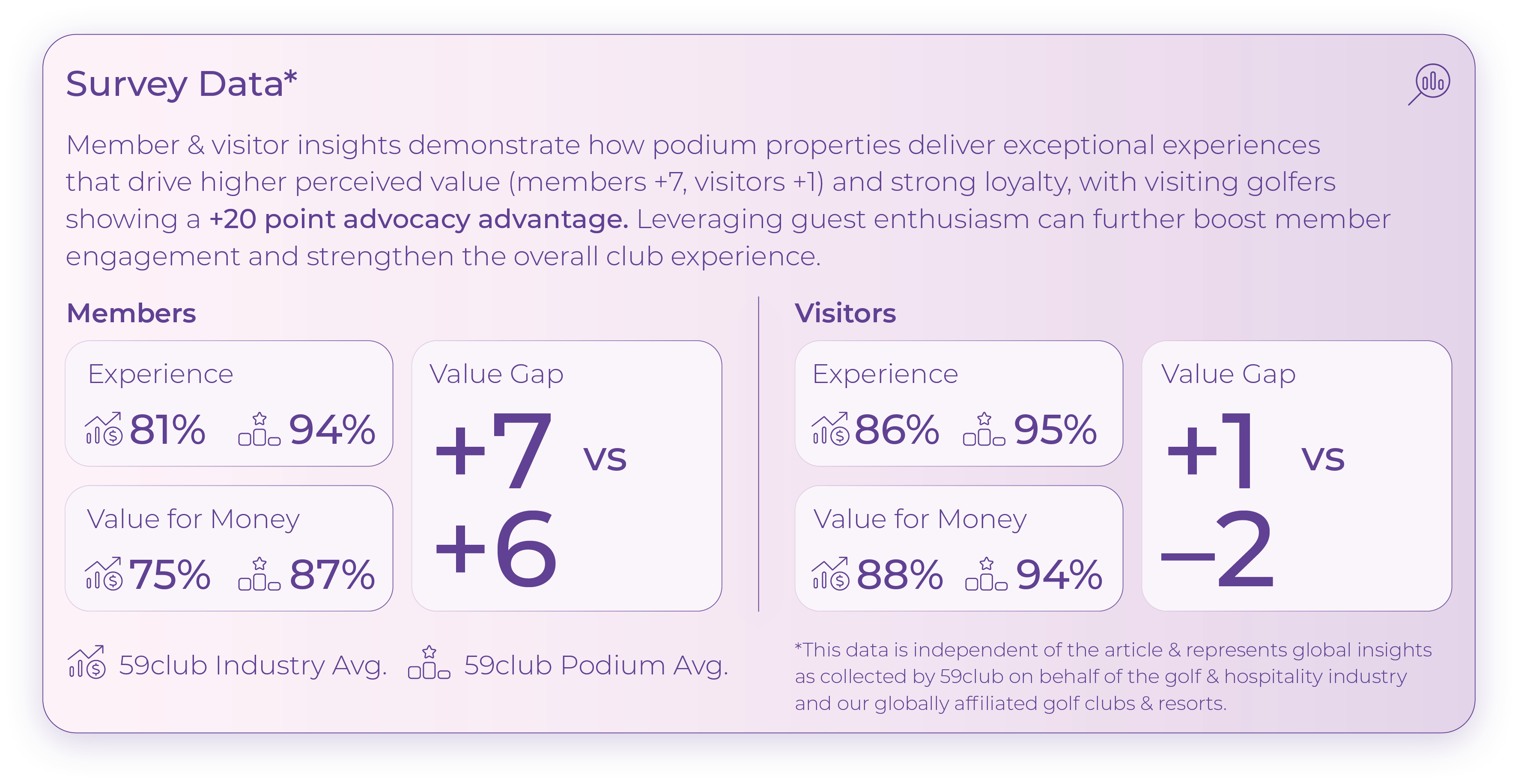 Survey Data_Members and Visitors