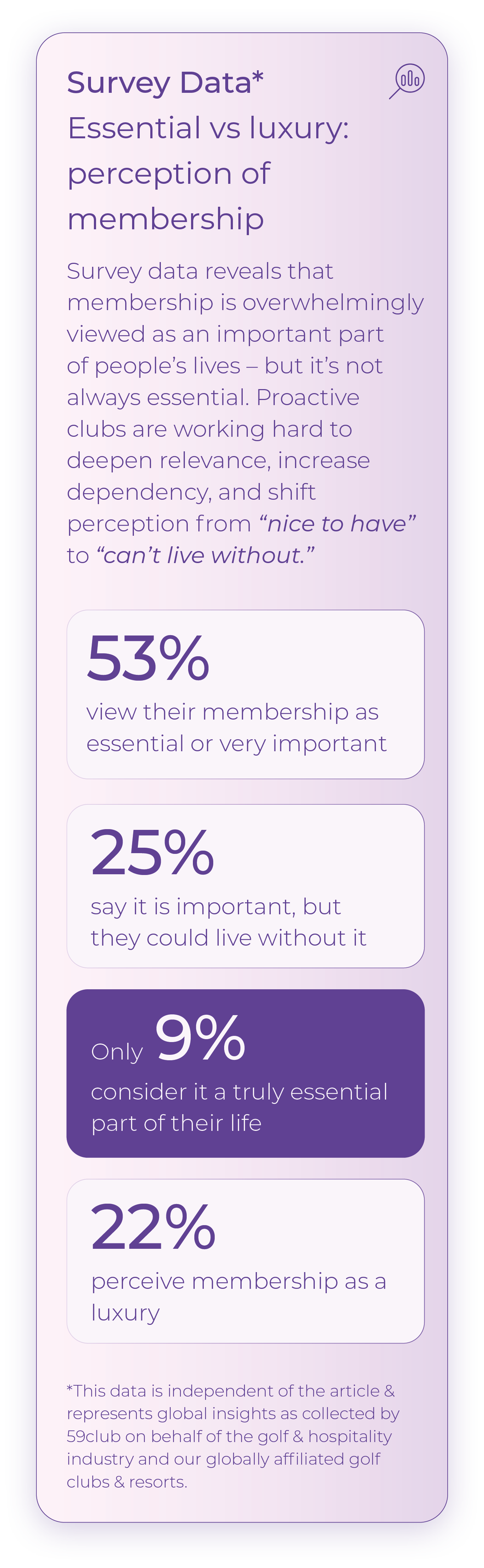 Survey Data_Perception of membership